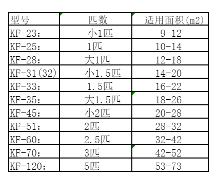 思明空调维修